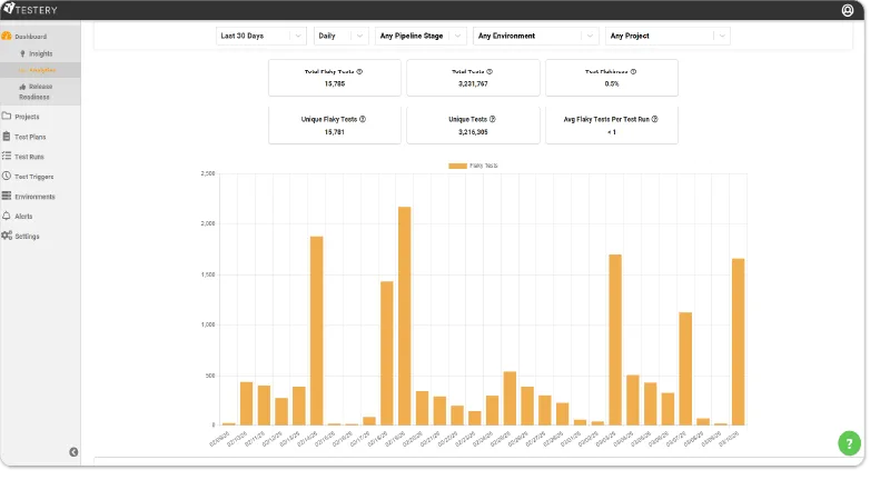 Test results, logs and video